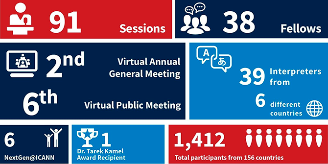 72-я конференция ICANN